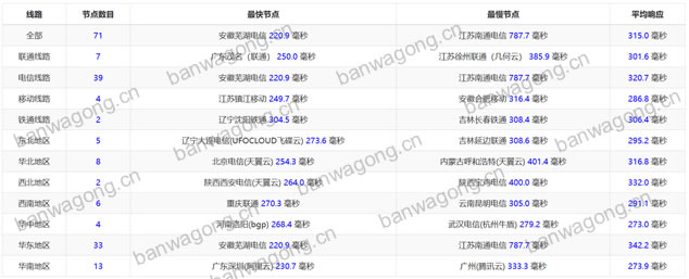 搬瓦工美国新泽西机房PING速度
