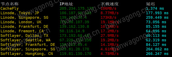 搬瓦工美国新泽西机海外节点下载速度