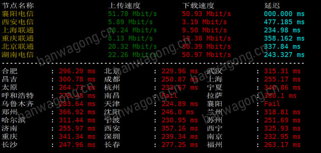 搬瓦工美国新泽西机国内节点下载速度