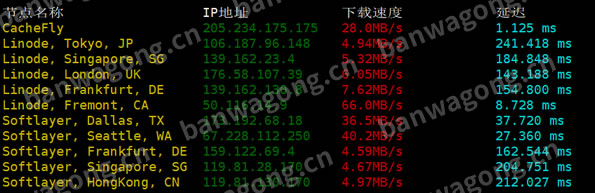 搬瓦工洛杉矶CN2 GIA机房海外节点下载速度