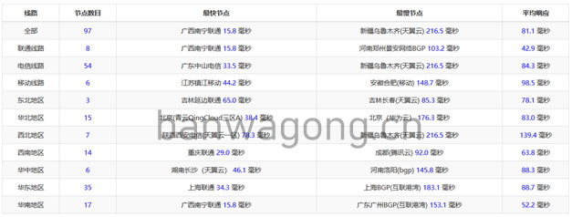搬瓦工香港机房PING速度