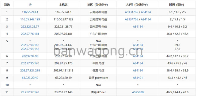 搬瓦工香港机房路由追踪