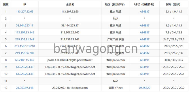 搬瓦工香港机房路由追踪