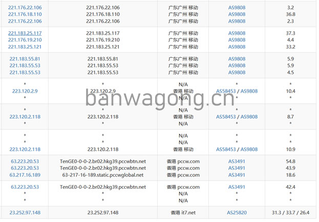 搬瓦工香港机房路由追踪