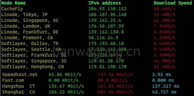 搬瓦工香港PCCW随机下载