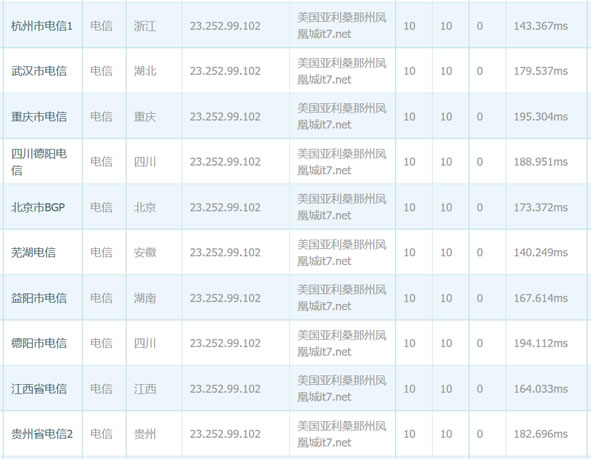 搬瓦工洛杉矶CN2 VPS