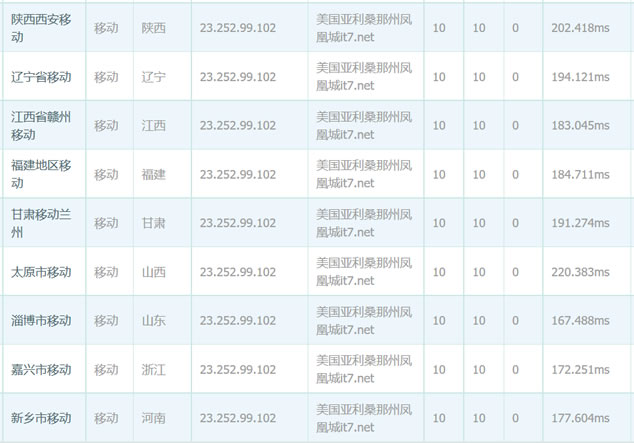 搬瓦工洛杉矶CN2 VPS