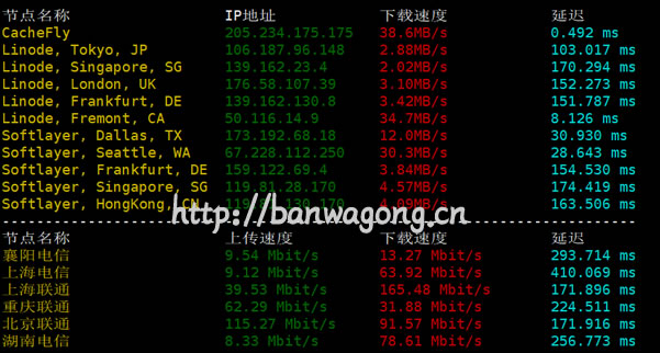 搬瓦工CN2 DC3下载速度