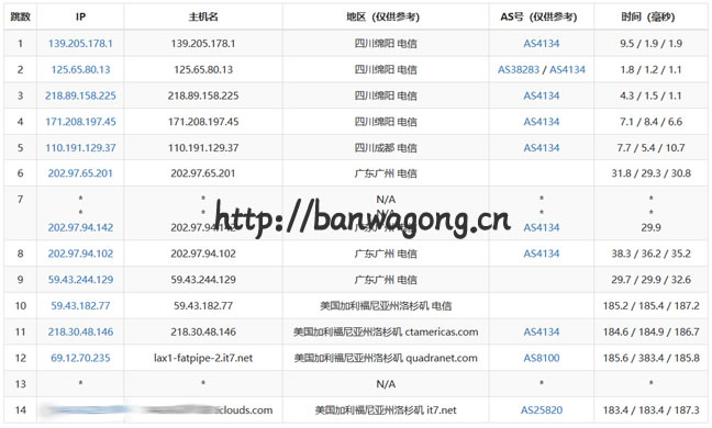 搬瓦工CN2 DC3路由回程