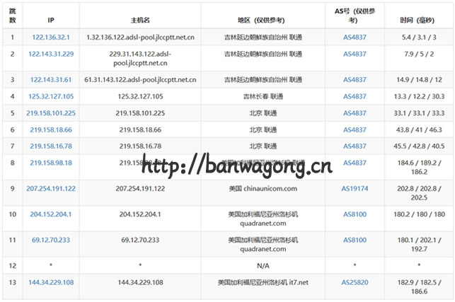 搬瓦工CN2 DC3路由回程