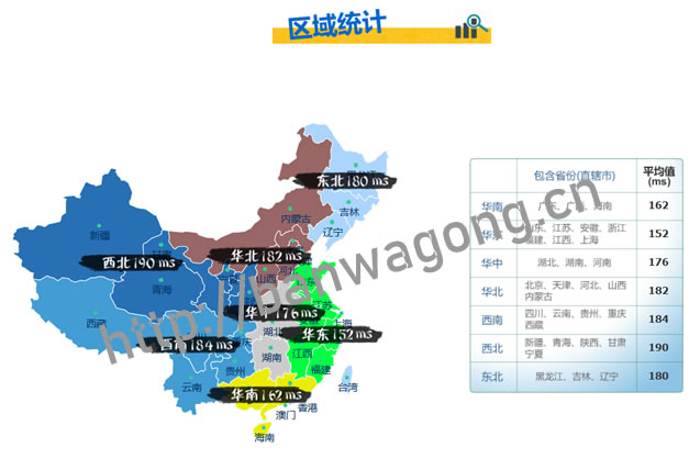 搬瓦工CN2 DC8 PING速度