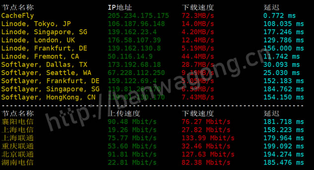 搬瓦工CN2 DC8下载速度
