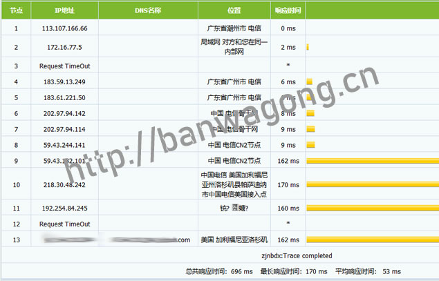 搬瓦工CN2 DC8路由回程