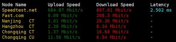荷兰服务器 随机节点下载测速