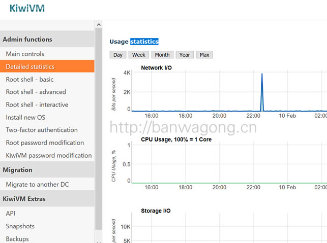 kiwivm 监控系统 Detailed statistics