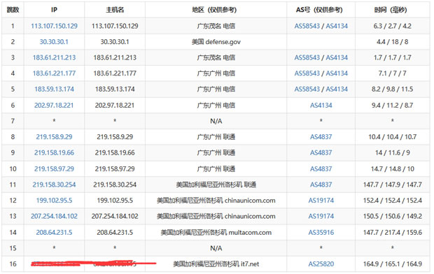洛杉矶MCOM 国内节点路由测试