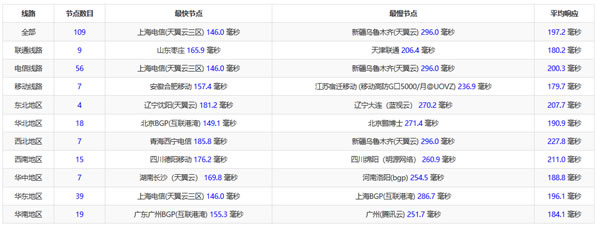洛杉矶QNET PING速度