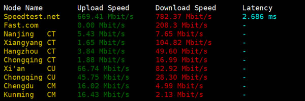 洛杉矶QNET 随机节点下载测速