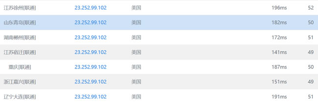 搬瓦工洛杉矶CN2 VPS