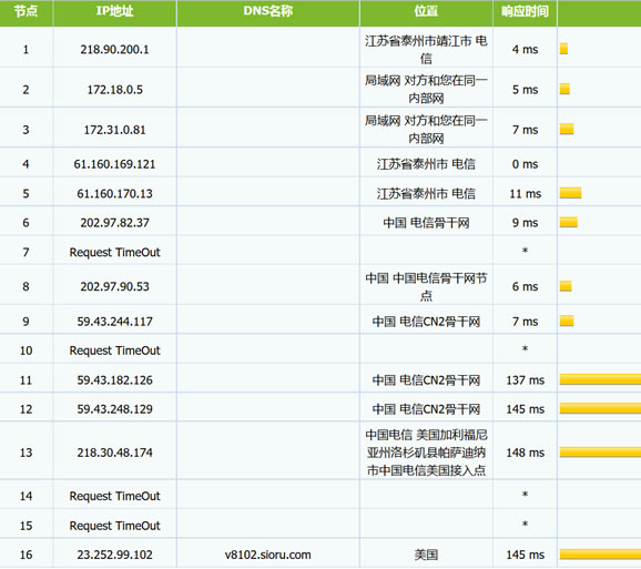 搬瓦工洛杉矶CN2联通MTR路由追踪