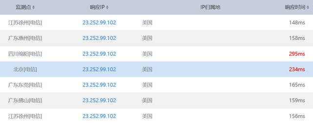 搬瓦工洛杉矶CN2电信PING速度