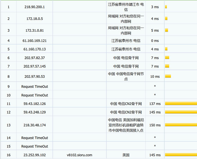 搬瓦工洛杉矶CN2电信MTR路由